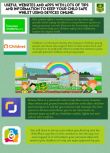 Keeping your child safe online 